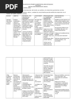 Planificacion Anual Del Area de Religion