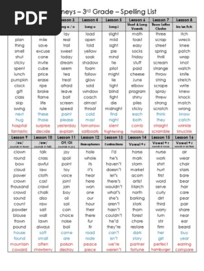 3rd Grade Journeys Master Spelling List