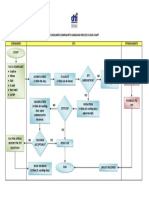 DTI Consumer Complaints Handling Process Flow (As of 07 August 2015) F