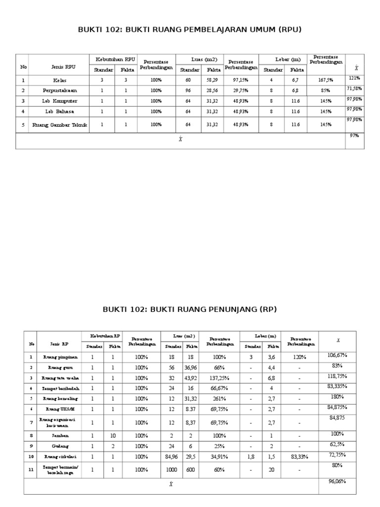 Bukti Perbandingan Rpu RPK RP New | PDF | Sains & Matematika