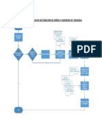 Diagrama de Flujo de Facturacion de Daños y Faltantes de Terceros