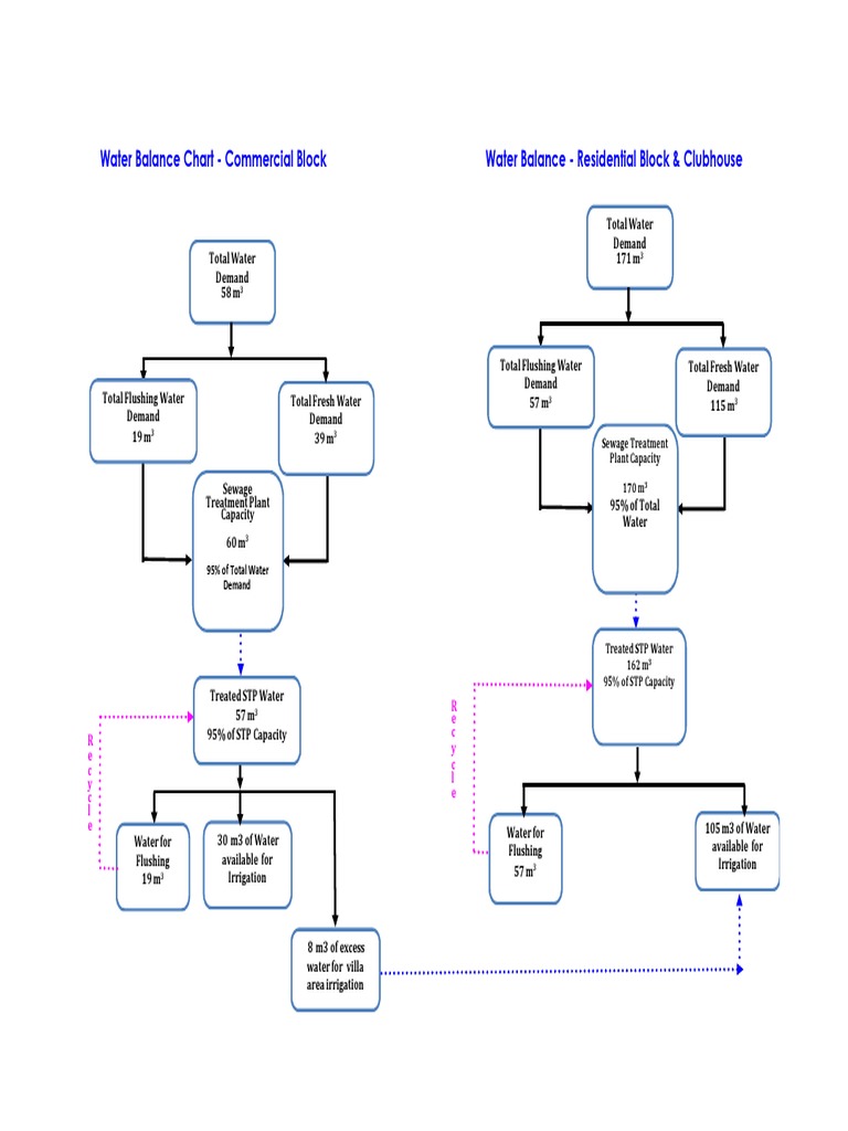 Water Balance Overview for Commercial & Residential | PDF | Home ...