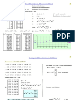 Regresii rezolvate ca Functii Lineare .pdf