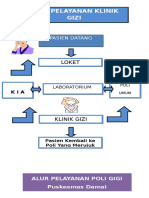 Alur Pelayanan Gizi