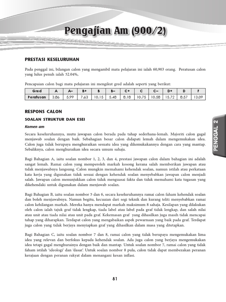 Laporan Peperiksaan STPM Penggal 2