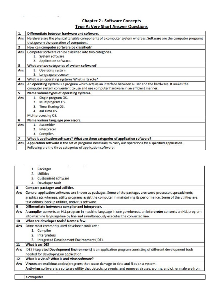 Ip CH 2 Notes | PDF