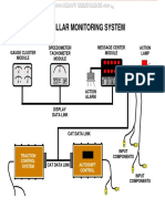 Course Caterpillar Monitoring System Heavy Equipment