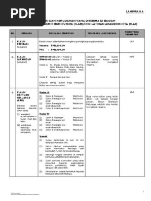 Elaun Dan Kemudahan Slab Slai Pdf