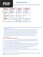 Chemistry Notes For Class 11 STRUCTURE of ATOM Download in PDF