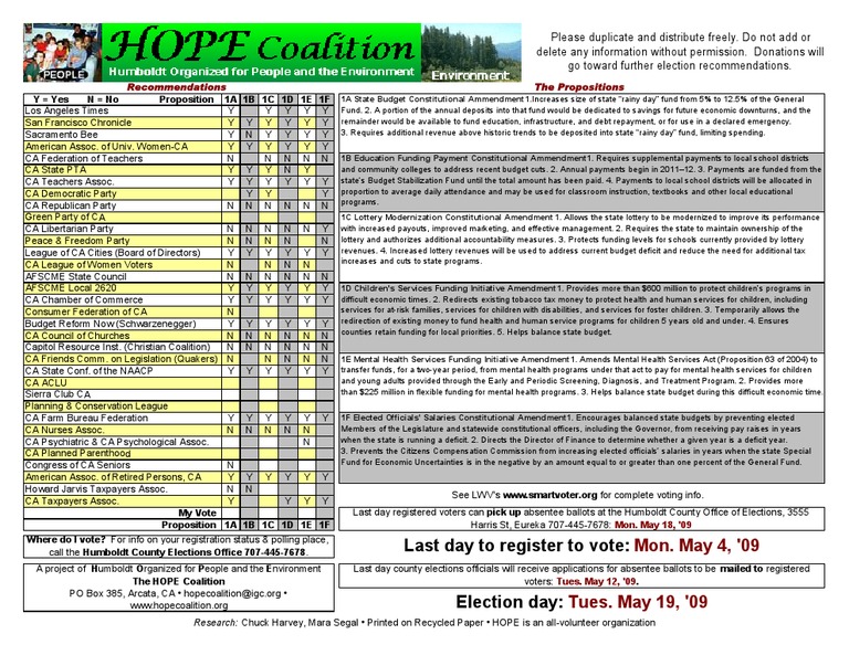 California Proposition Voting Guide | PDF | Mental Health | California