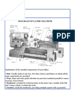 Machine Tool S