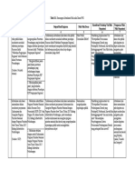 Tabel Rancangan Aktualisasi, Revisi Destia