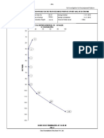 Graphical Representation of N Value:: BH-01: Rotary: 14.5 M