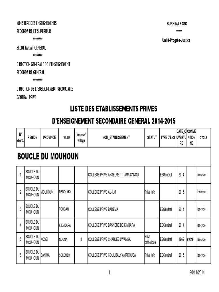 18-11-2014_LISTE_ETABLISSEMENTS_PRIVES_dens_SECONDAIRE_2014-2015_2