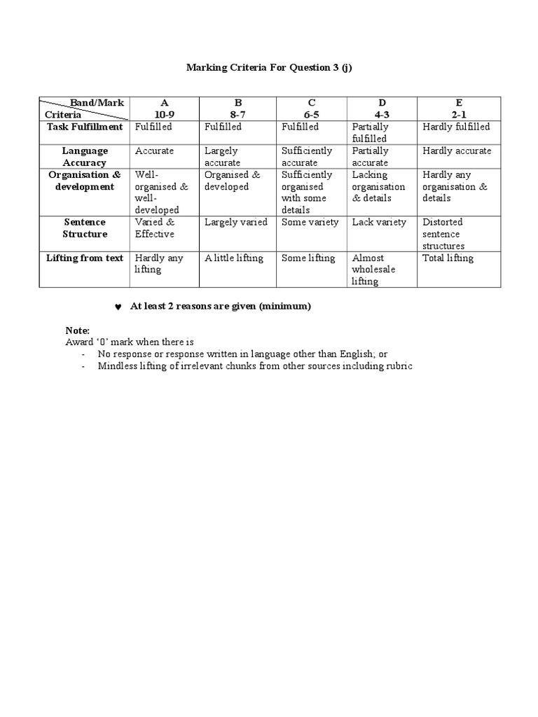 Advantages of essay type questions image