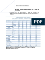 INDICADORES ESTRUCTURALES