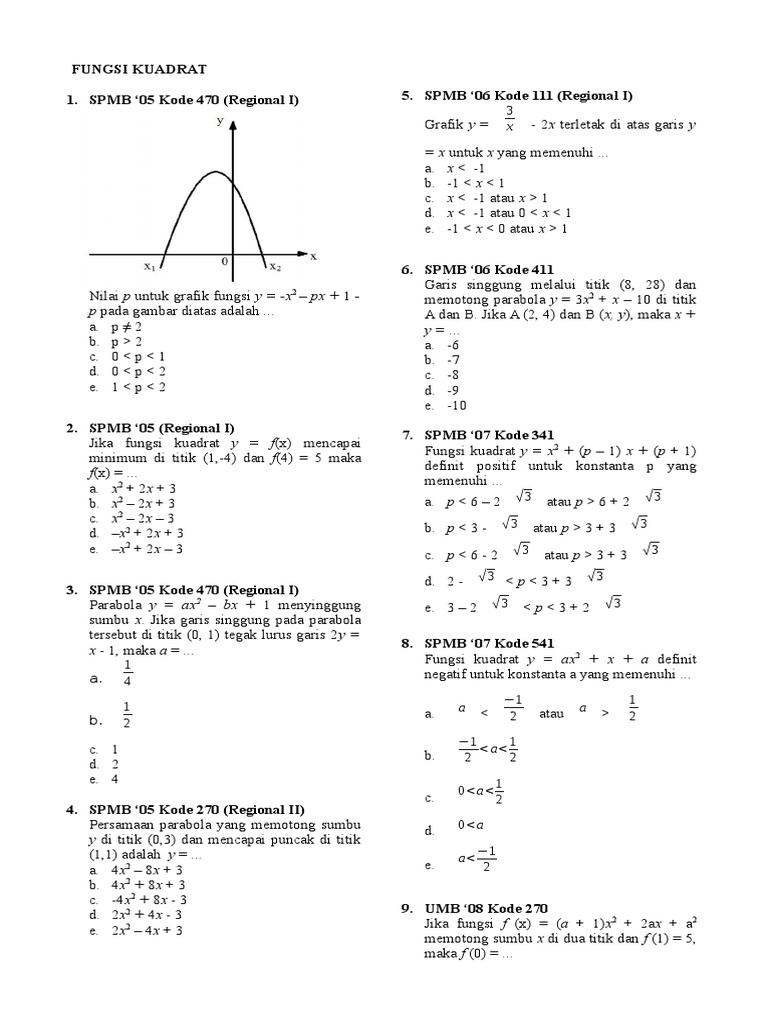 Soal Sbmptn Fungsi Kuadrat