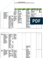 ANALISIS KETERKAITAN SKL KI Dan KD Geogr