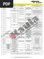 IVECO EuroTronic Gearbox Fault Codes | PDF | Transmission (Mechanics ...