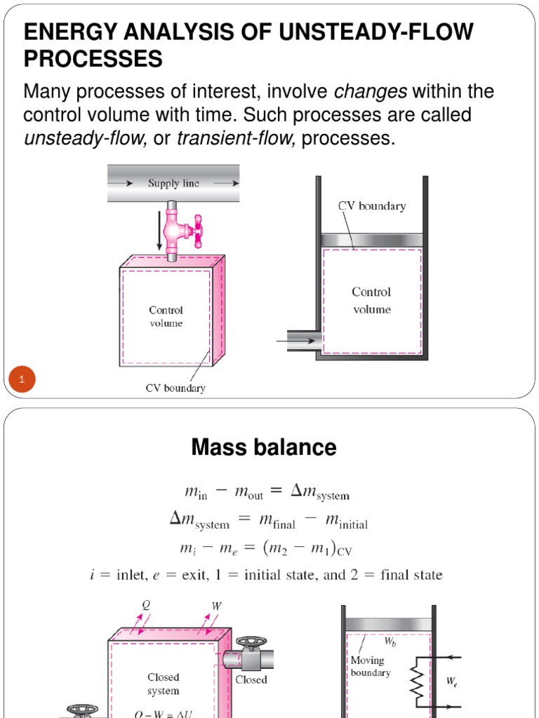 Energy Analysis of Unsteady Flow | PDF