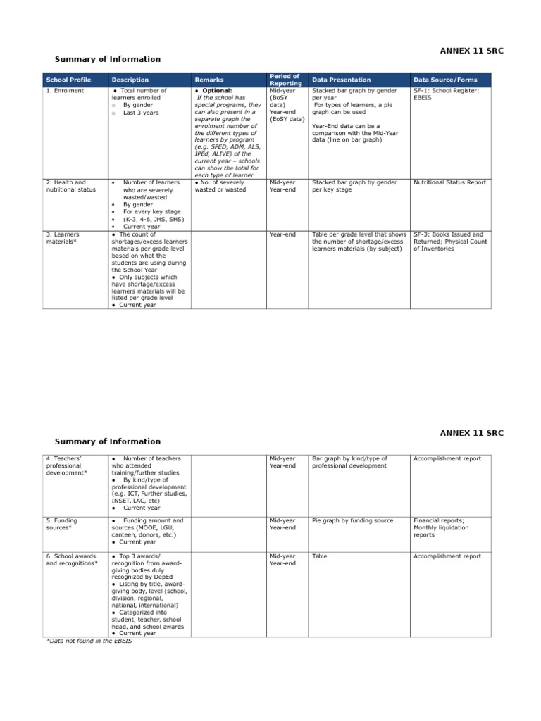Annex 11 SRC Summary of Information | PDF | Literacy | Educational ...