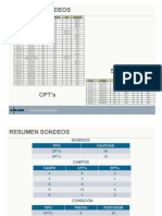 CPT Vs SPT