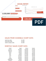 Annual Report: Sales by Month
