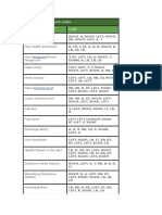 Xbox 360 GTA 5 Cheat Codes