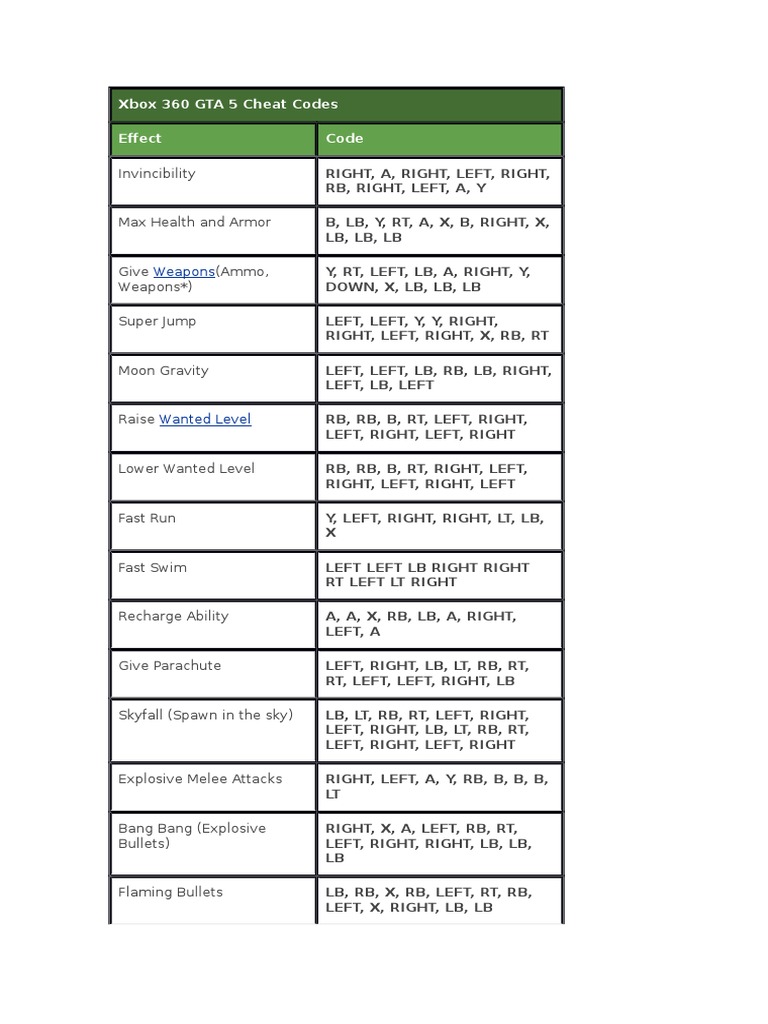 Toda A Lista de Códigos de e Cheats para GTA 5 para Xbox 360