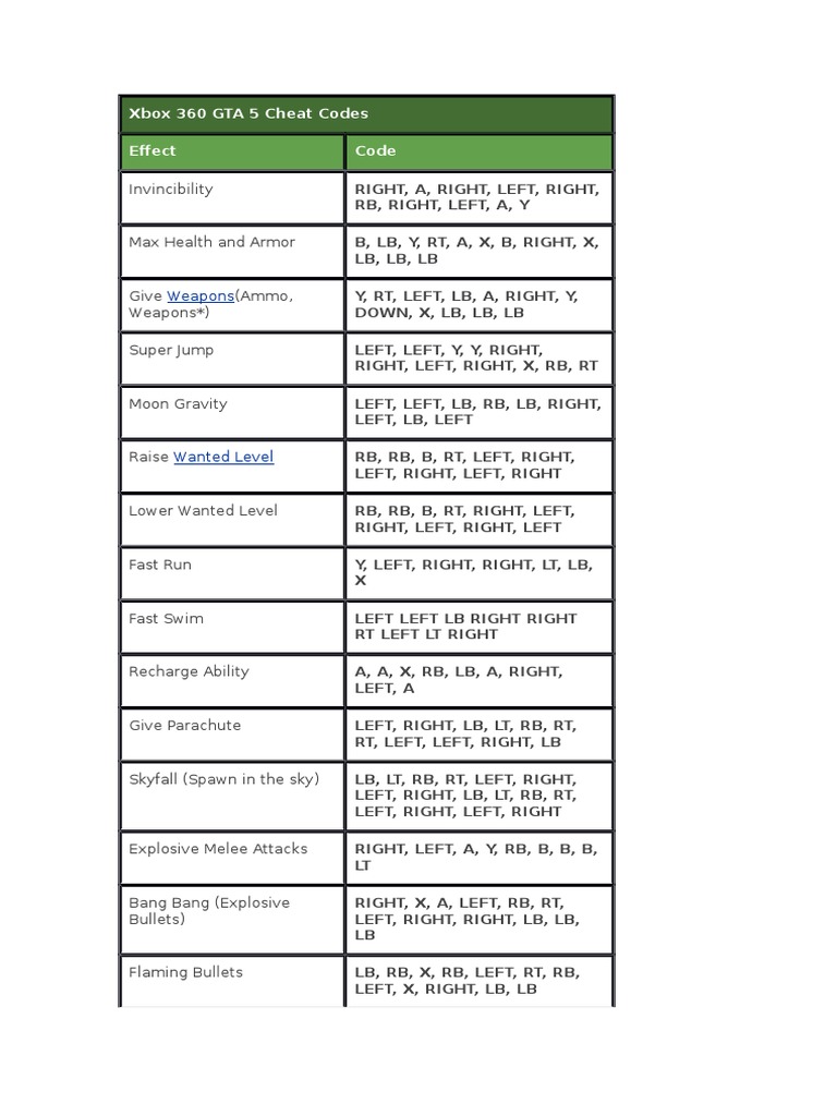 Códigos e Cheats Do GTA V para Xbox 360 - GTA 5, PDF, Xbox