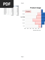 Product Usage by Age and Sex: Age GRP Female Male