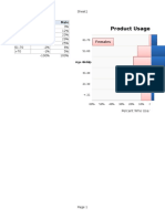 Product Usage by Age and Sex: Age GRP Female Male