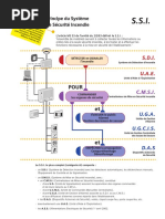 Norme APSAD R7 | PDF