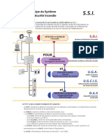 Définition SSI