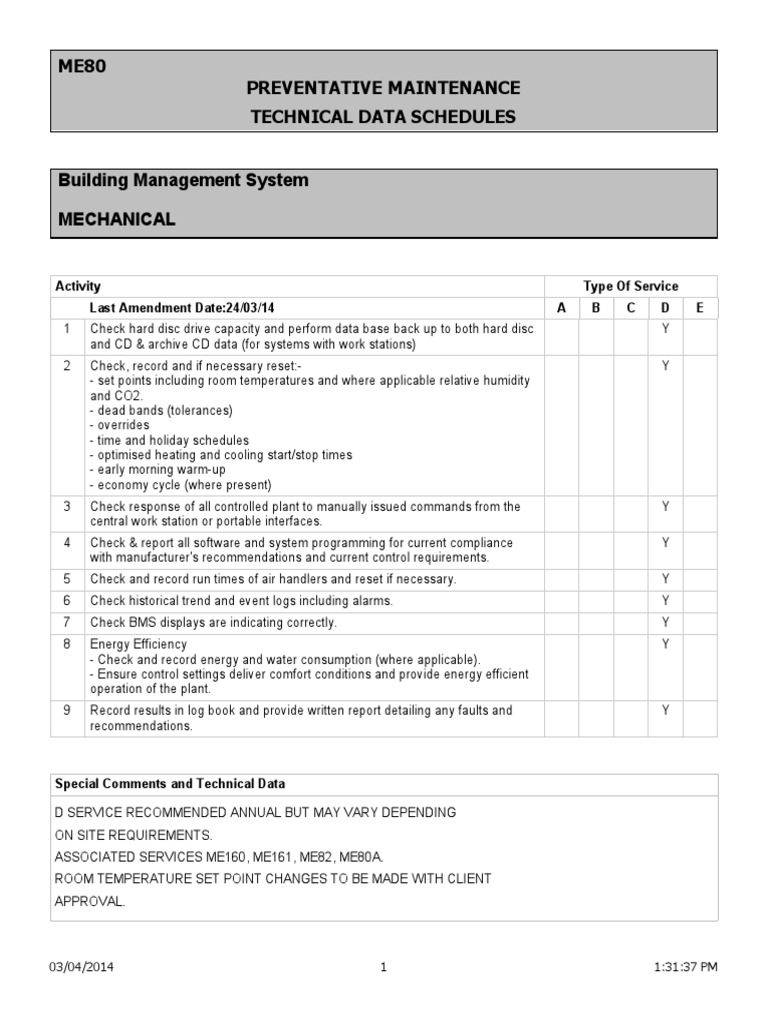 PPM BMS