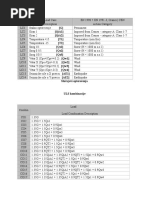 Eurocode Load Combination Cases (Quasi-Permanent, Frequent, Combination ...