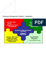 Business Management System - Integration