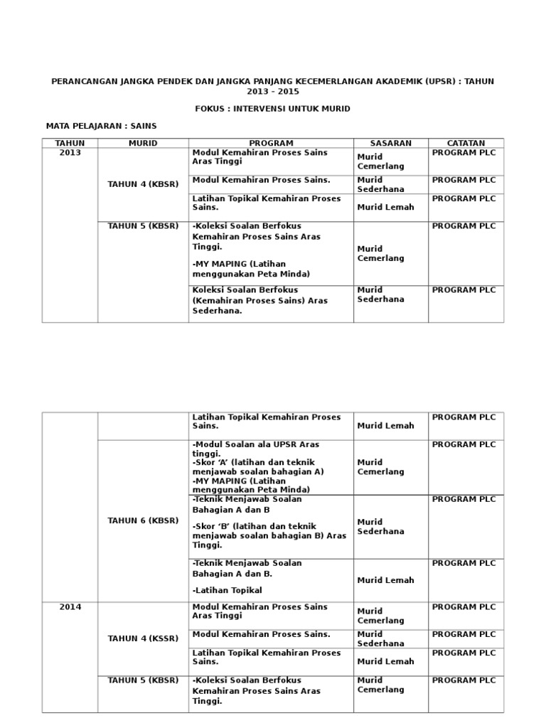 Perancangan Jangka Pendek Dan Jangka Panjang Kecemerlangan Akademik (Upsr) Tahun 2013  2015  PDF