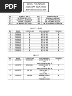 Jadual Perlawanan Kejohanan Bola Jaring Zon Rantau Abang 2015