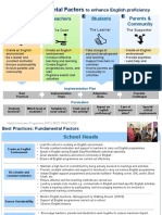 Fundamental Factors to Boost English Proficiency