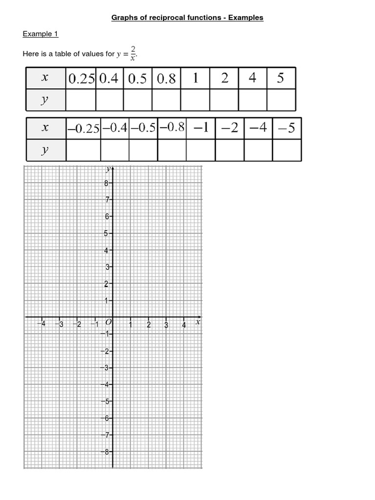 Reciprocal Function Graphs Examples | PDF