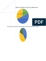 Flipped Lesson Survery Results