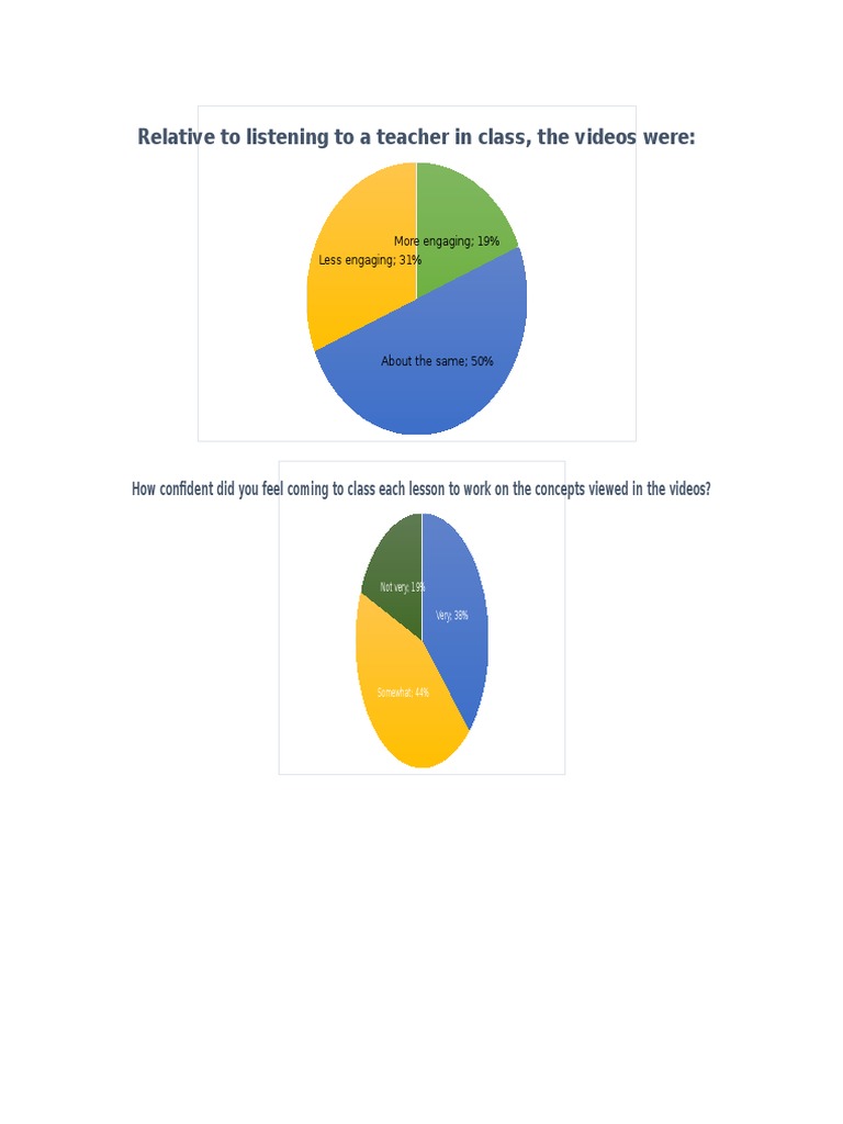 Impact of Flipped Classroom on Engagement | PDF | Educational ...
