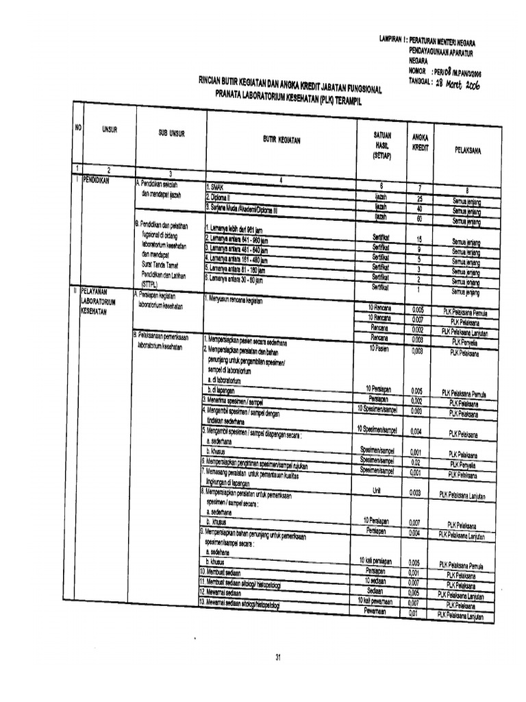 Dupak Pranata Lab Kes