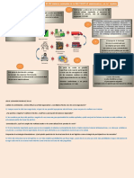 Red Logistica PDF