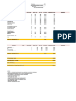 Benefit DUR RETE (RP.) Spot/ Eps Tot Eps Tot Spot Ammount (RP.) Remarks