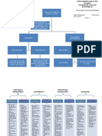 Mapa 6 Tipos de Personalidad