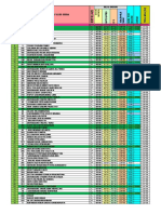 Ranking Sementara PPDB - 2016