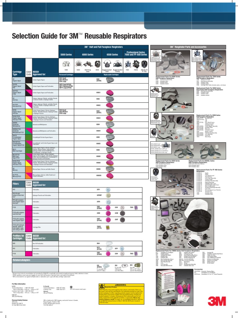 CartridgeSelectionPoster English HR | PDF | Chlorine | Sulfur