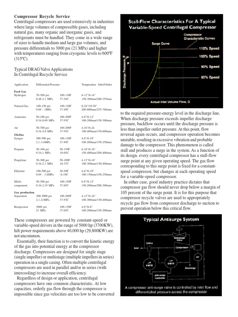 Compressor Cold Recycle Valve PDF | PDF
